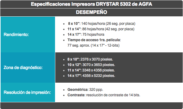 Especificaciones 1